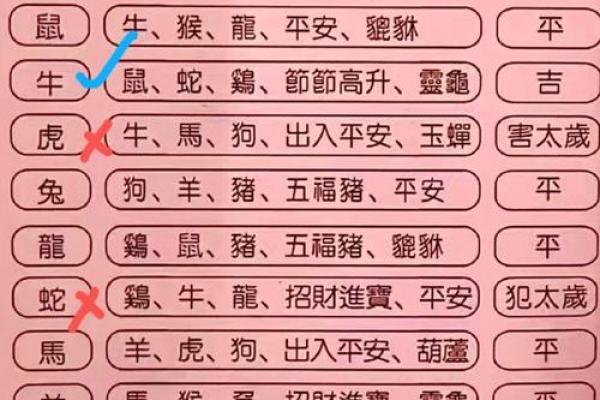 开工动土择日方法与时辰选择指南