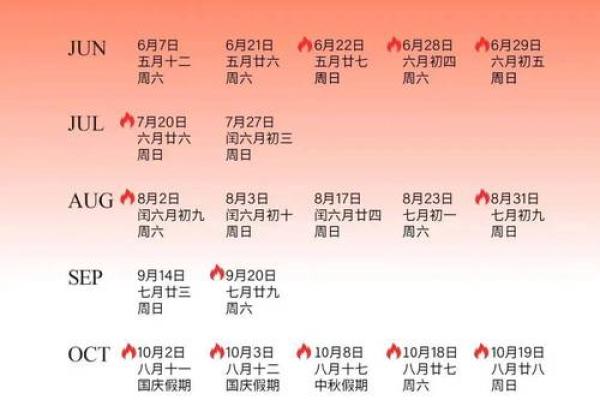 2025年10月装修吉日选择与工期安排指南 2025年10月装修吉日选择与工期安排指南