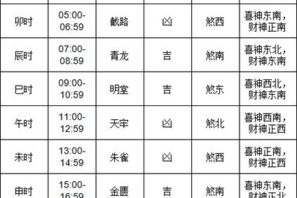 10月适合动土的黄道吉日 10月适合动土的黄道吉日