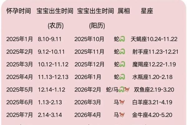 2025年备孕最佳月份选择指南 避开不利时辰