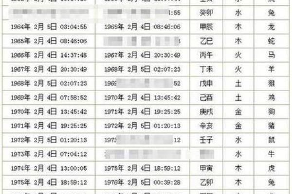 8月开业求财最佳吉日时辰查询与风水建议