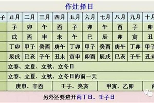 2025年动土开工黄道吉日查询，最佳时辰与方位选择