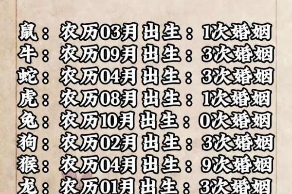 九月份领证选哪天比较吉利要看生辰八字吗 九月份领证选哪天比较吉利要看生辰八字吗
