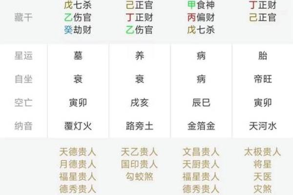 免费根据双方生辰八字测算结婚吉日在线工具