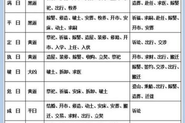 万年历安门吉日