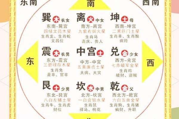 10月份装修动土时辰与方位风水得把眼睛擦亮了 10月份装修动土时辰与方位风水得把眼睛擦亮了