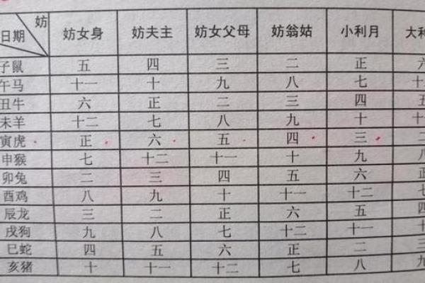 5月适合新车挂牌的良辰吉日与生肖避讳指南