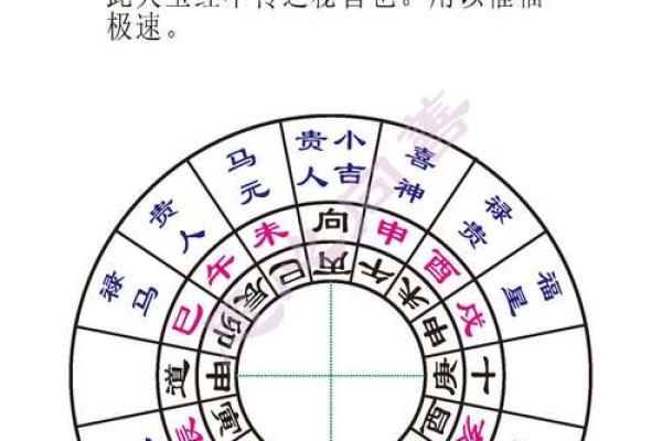 修造动土的择日方法 修造动土的择日方法
