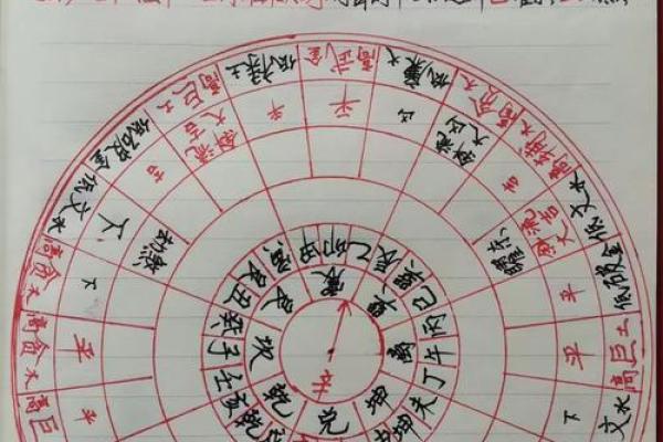 2025年新房动土最佳日期与风水方位选择指南