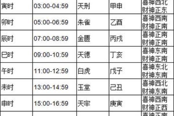 2024年农历闰月安门最佳时辰与方位选择指南