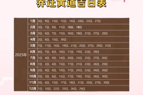 2025年搬家入宅黄道吉日查询及得把眼睛擦亮了
