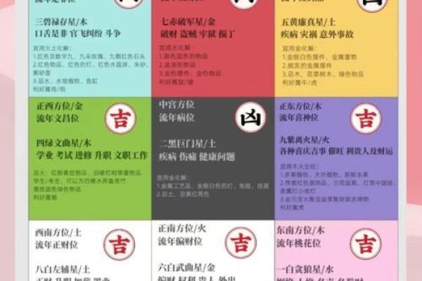 2025年家庭装修最佳开工日期选择与风水讲究