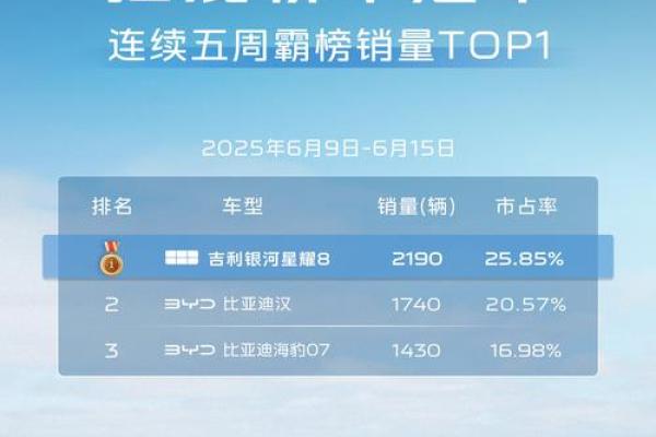 2025年9月提车最吉利日子
