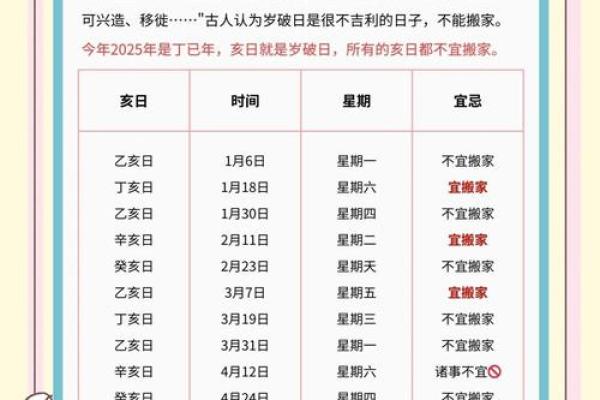 2025年8月搬家入宅最好吉日