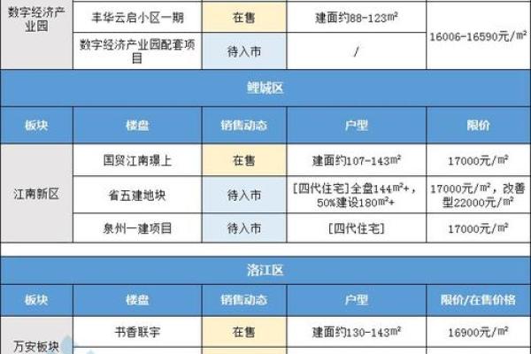2025年9月新房动土最佳日期如何挑选,需要避开哪些忌讳 2025年9月新房动土最佳日期如何挑选,需要避开哪些忌讳