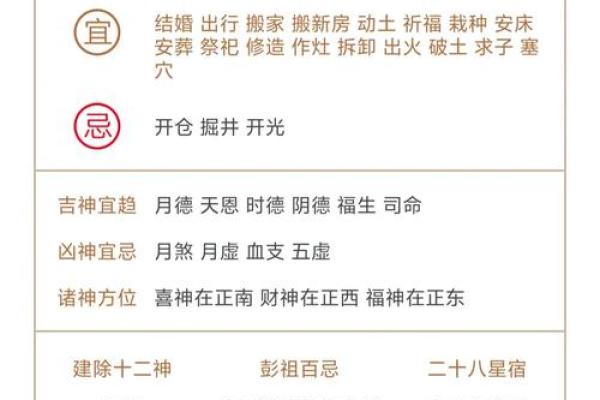 2025年结婚黄道吉日如何避开农历忌讳和冲煞