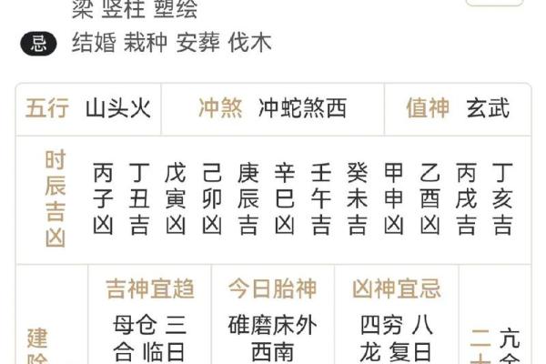 8月适合开工装修的良辰吉日推荐与择日技巧