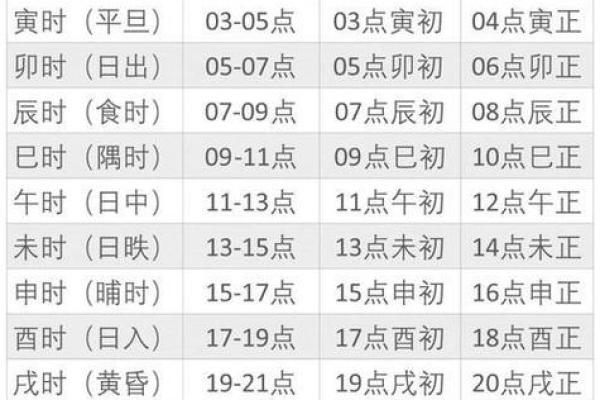 修坟动土吉日