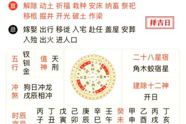 2025年适合搬家的好日子有哪些需要避开生肖冲煞