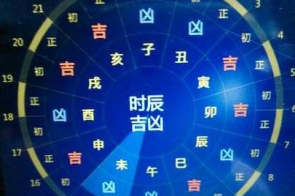 装修动土黄道吉日如何选择与时辰方位得把眼睛擦亮了