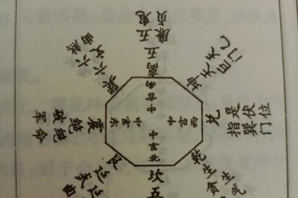 装修动土黄道吉日如何选择与时辰方位得把眼睛擦亮了
