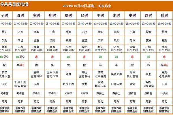 2025年农历九月哪几天适合求财，招财方位与时辰详细解析