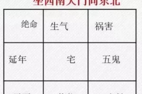 2025年安门黄道吉日查询及风水方位选择指南