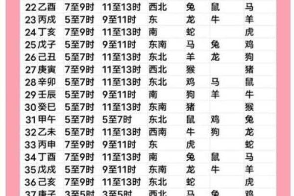2025年订婚好日子推荐，包含农历和公历对照表
