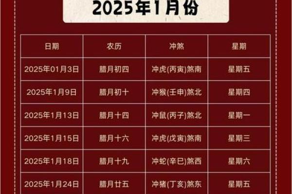 适合开业的黄道吉日2025年
