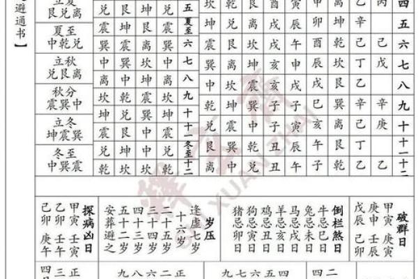 2025年适合开业的好日子查询及风水择日指南