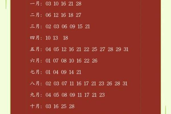 2025年10月15日黄道吉日查询适合领证办婚礼吗