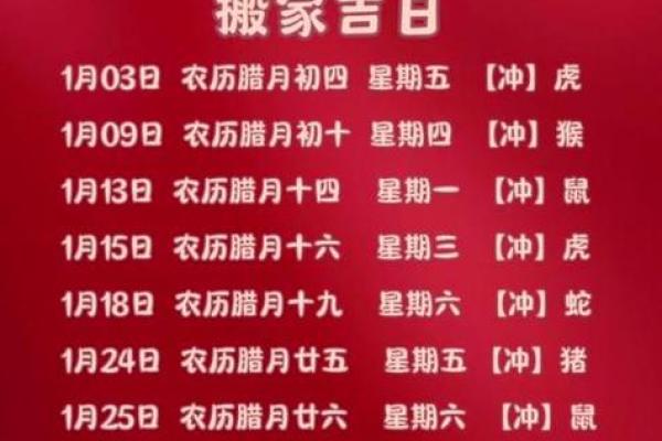 2025年8月最适合装修动工的黄道吉日有哪些
