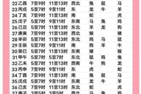 2025年订婚好日子推荐，包含农历和公历对照表