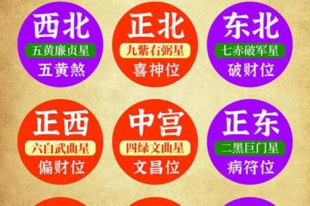 2025年安门最佳吉日查询及风水方位得把眼睛擦亮了