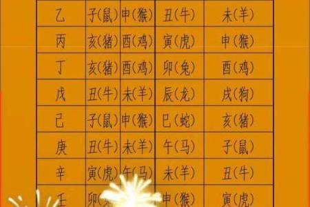 腊月哪天搬家最吉利适合入宅的黄道吉日查询