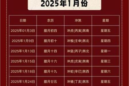 适合开业的黄道吉日2025年