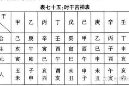 9月安葬选日子需要避开哪些不吉利时辰
