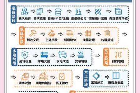 装修吉日2025最佳装修时间