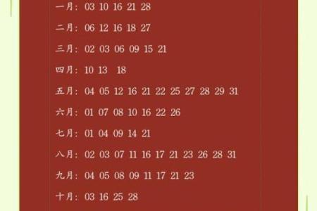 2025年10月15日黄道吉日查询适合领证办婚礼吗