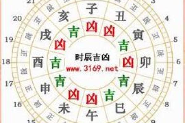 8月安门黄历宜忌与时辰方位详细解析