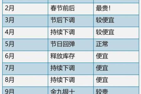 2025年九月适合提车的黄道吉日有哪些如何选择