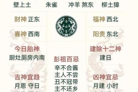 8月安门黄历宜忌与时辰方位详细解析