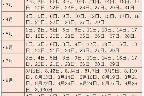 2025动土吉日