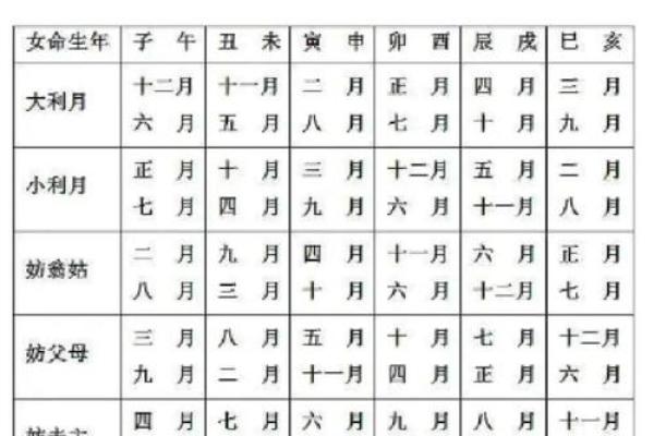 2025年十月最适合订婚的黄道吉日有哪些