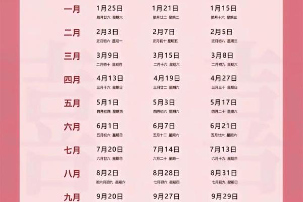 2025年8月最适合订婚的黄道吉日有哪些