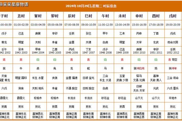 10月份装修吉日