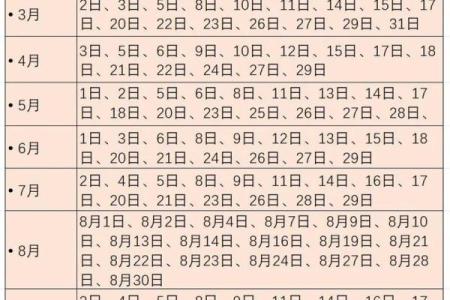 2025动土吉日