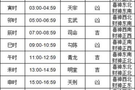 2025年9月装修黄道吉日查询及最佳开工时辰推荐
