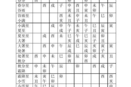 10月份哪天适合开工动土看风水时辰
