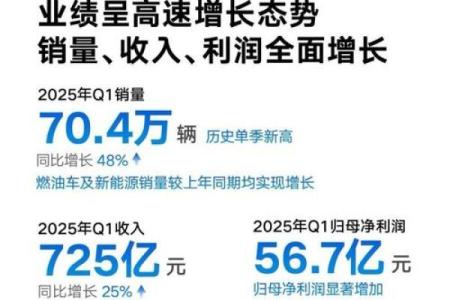 2025年10月新车提车日期如何选择最吉利
